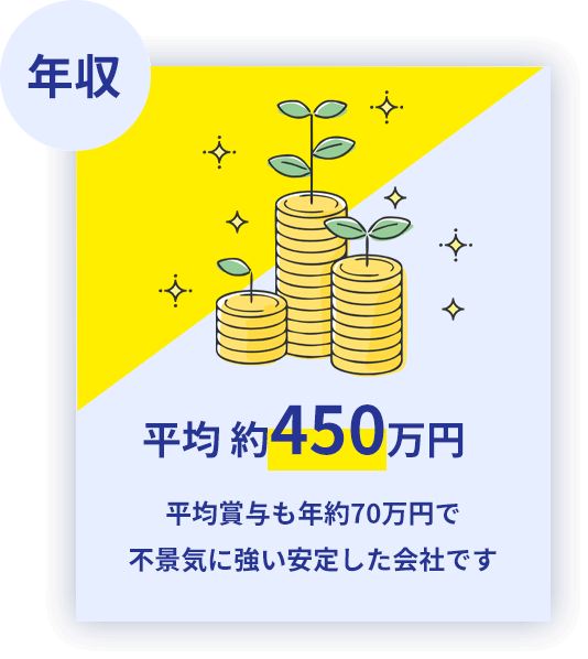 平均 約450万円、平均賞与も年約70万円で不景気に強い安定した会社です