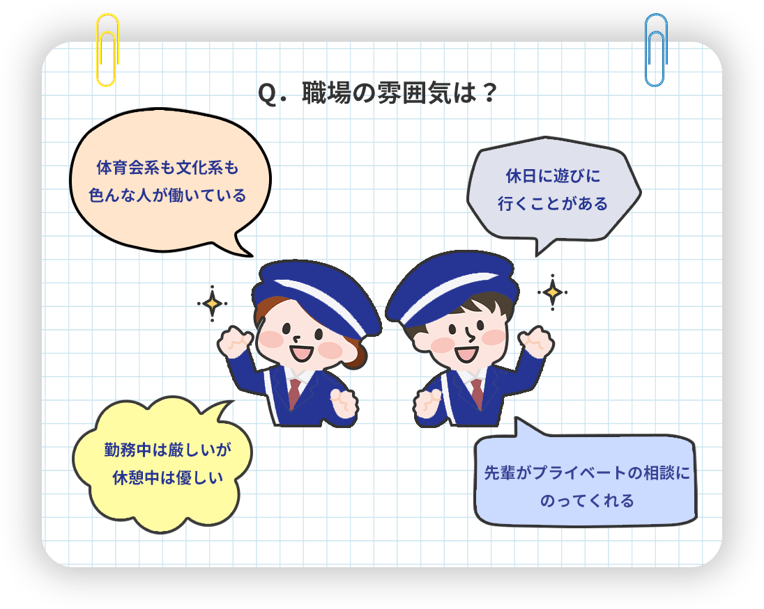 Q．職場の雰囲気は？