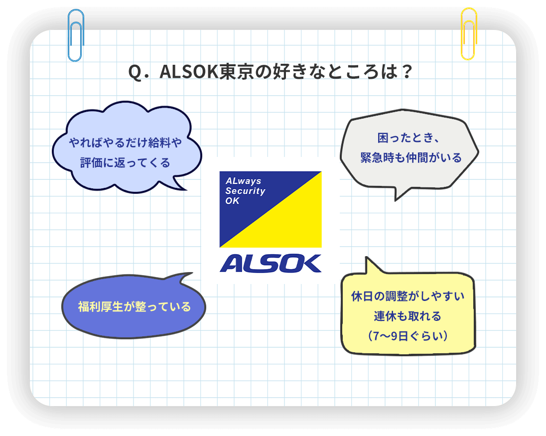Q．ALSOK東京の好きなところは？