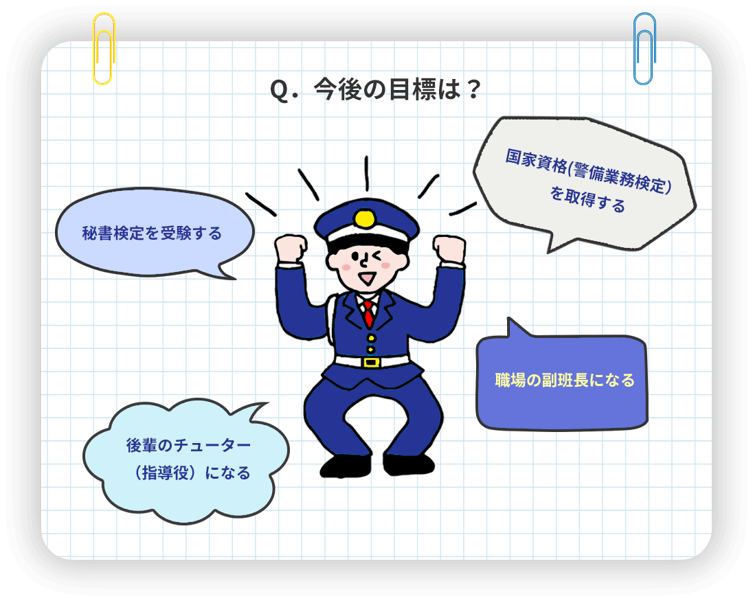 Q．今後の目標は？