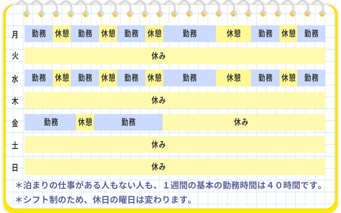 勤務休憩スケジュール